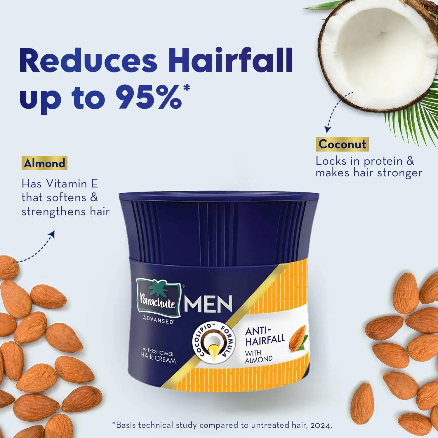 Parachute After Shower Hair Cream – Anti Hairfall (100g | India)